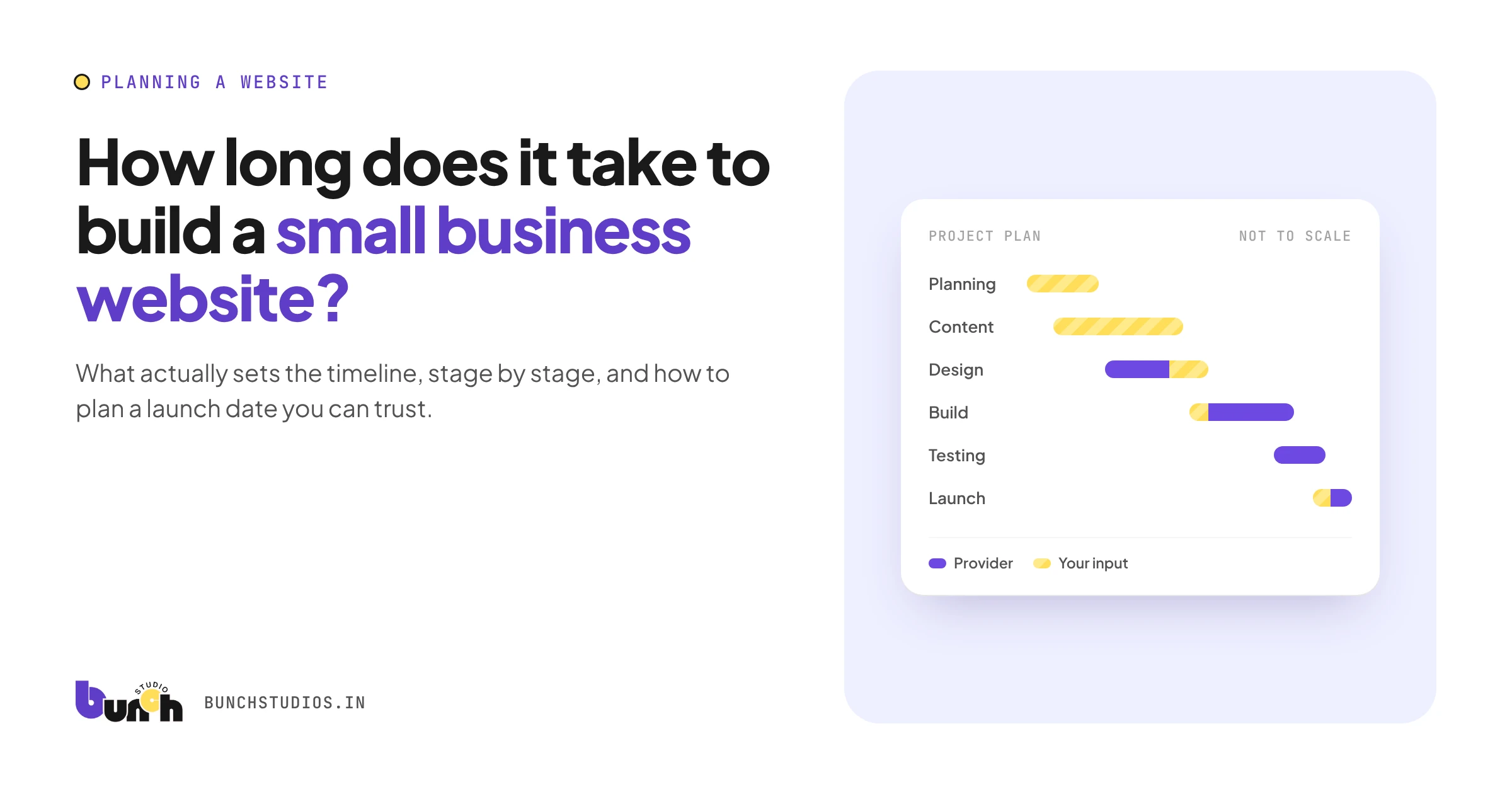 Cover graphic for a guide on how long it takes to build a small business website, showing a project plan with the stages that wait on the business owner